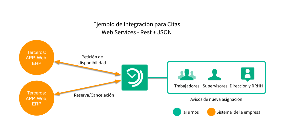 Proyecto apoyado por Emprendetur Proyecto apoyado por Emprendetur